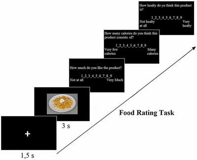 Gender Differences in Food Choice: Effects of Superior Temporal Sulcus Stimulation